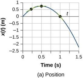 Position vs. time graph for free fall