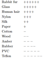 Triboelectric charging table