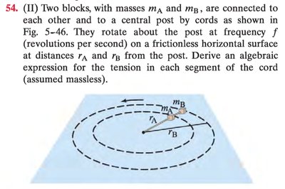 Two blocks rotating about a post with cords