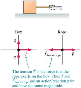 Tension in rope and action-reaction pair