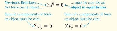 Newton's first law and equilibrium equations