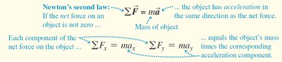 Newton's second law and component equations