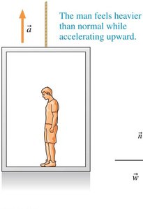 Man feels heavier while accelerating upward in elevator