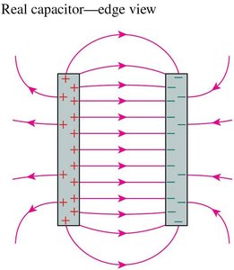 Real capacitor with fringe fields