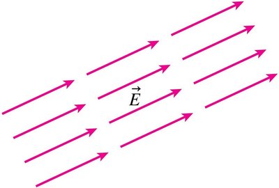 Uniform electric field representation