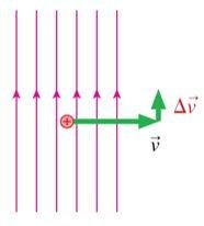 Proton trajectory with vertical acceleration
