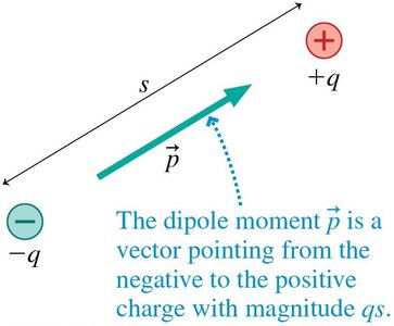 Dipole moment vector from negative to positive charge