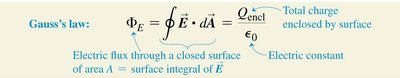 Gauss's law formula and explanation