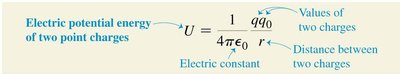 Electric potential energy formula for two point charges