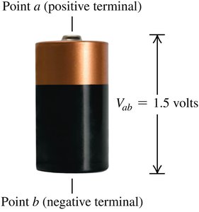 Battery showing potential difference