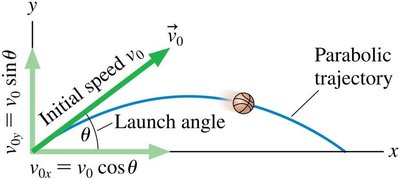 Projectile launch angle and velocity components