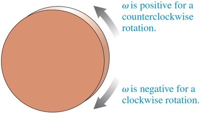 Angular velocity sign convention