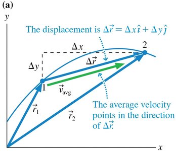 Displacement and average velocity vectors