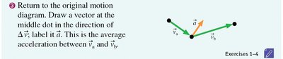Drawing the acceleration vector in a motion diagram