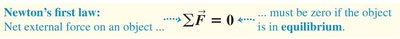 Newton's first law: equilibrium condition