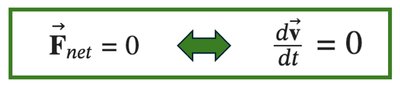 Elevator at constant speed: forces in equilibrium