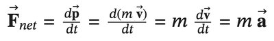 Newton's second law: force equals mass times acceleration