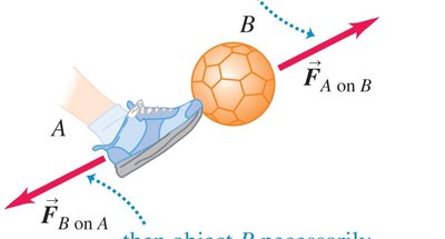Action-reaction pairs: foot and ball