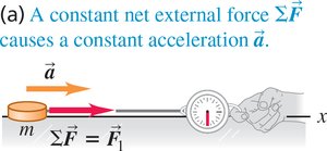 Constant force causes constant acceleration