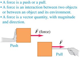 Push and pull forces as vectors