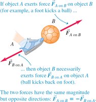 Action-reaction force pair