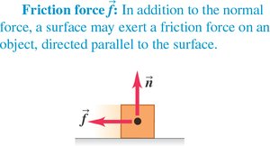 Friction force diagram
