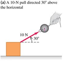 Force vector measurement with spring balance
