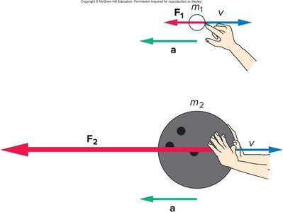 Mass and inertia, weight as force due to gravity