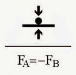 Equal and opposite forces diagram