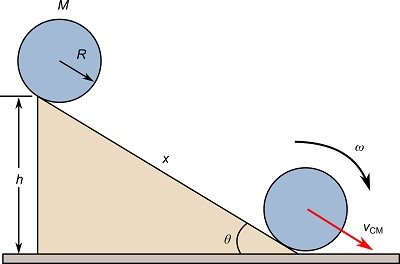 Objects rolling down an incline
