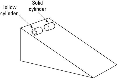 Solid and hollow cylinders on an incline