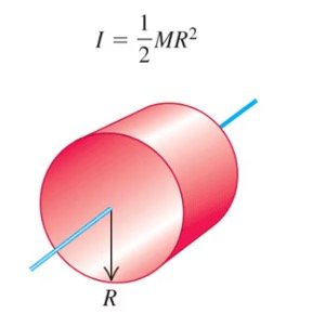 Moment of inertia for a solid cylinder