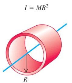Moment of inertia for a hollow cylinder