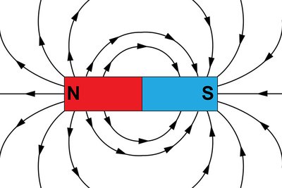 Magnetic field lines around a bar magnet