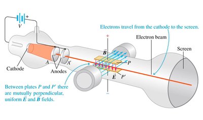 Velocity selector with perpendicular E and B fields
