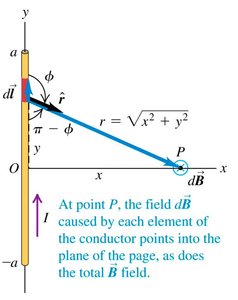 Right-hand rule for magnetic field around a wire