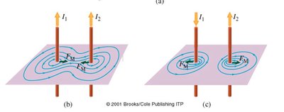 Force between parallel conductors