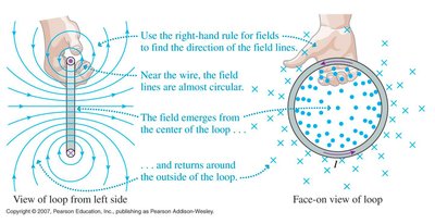 Magnetic field at the center of a current loop