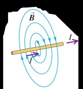 Magnetic field lines around a current-carrying wire