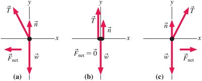 Free-body diagrams for rod on ice