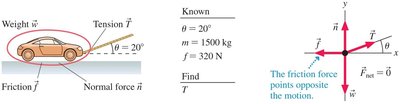 Free-body diagram for car being towed