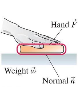 Book pressed by hand, force identification