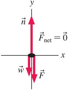 Free-body diagram for book pressed by hand
