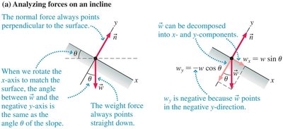 Forces on an incline, decomposition of weight