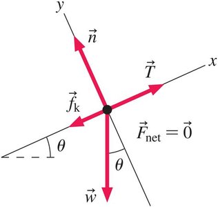 Free-body diagram with forces in equilibrium