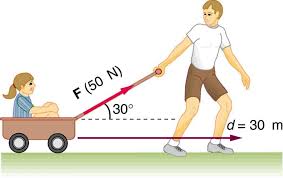Person pulling a cart with a force at an angle
