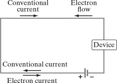 Diagram showing conventional current and electron flow in a circuit