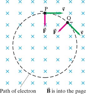 Path of a charged particle in a magnetic field