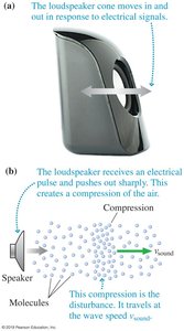 Loudspeaker generating sound waves