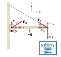 Diagram of beam, hinge, cable, and forces